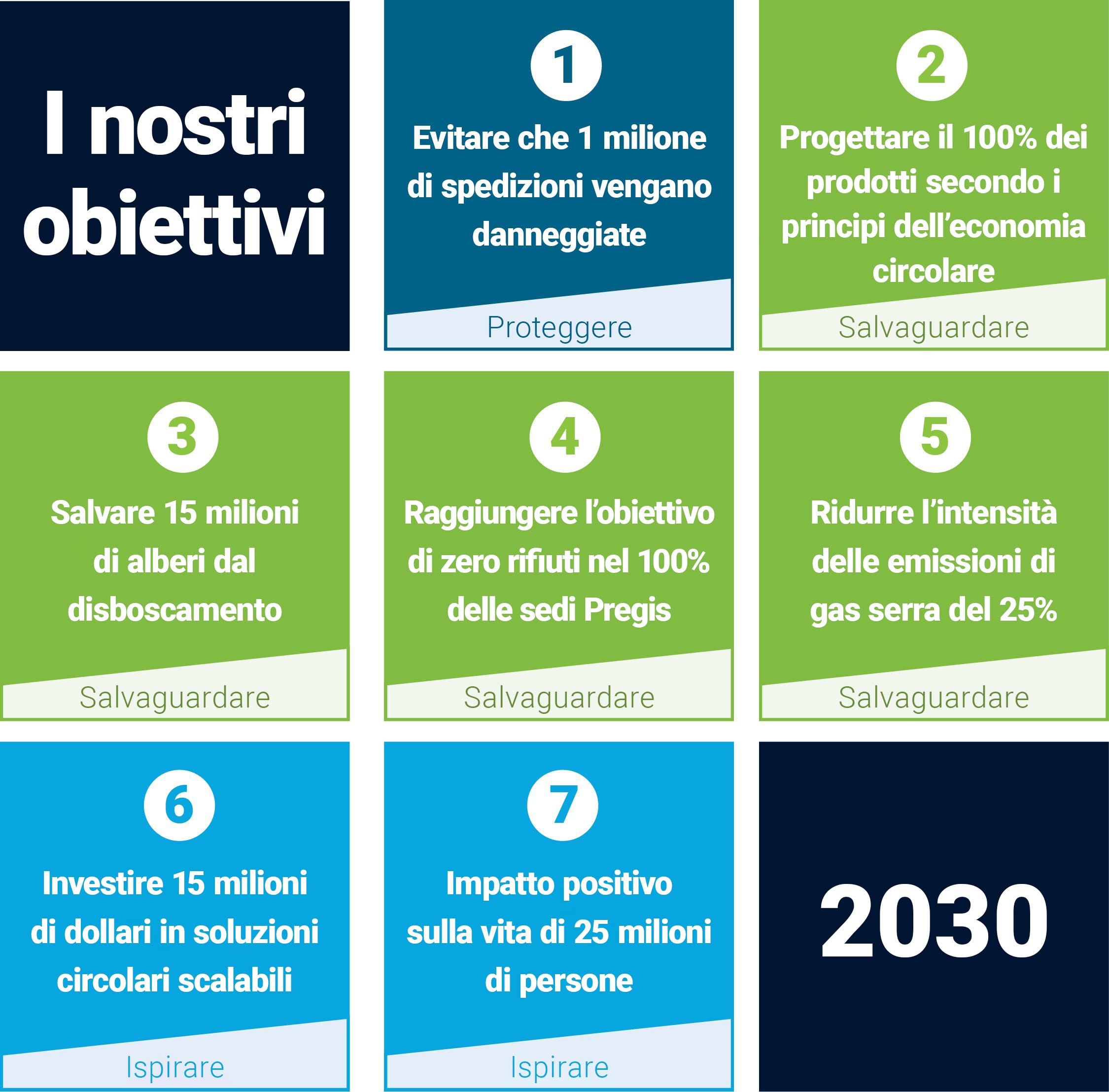 2K30 Goals Matrix.jpg